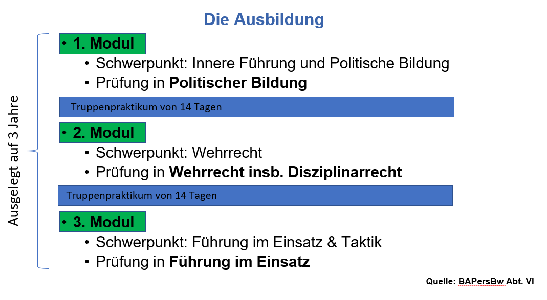 Erster Themenstammtisch zur Reserveoffizierslaufbahn außerhalb des Wehrdienstes Reservistenverband